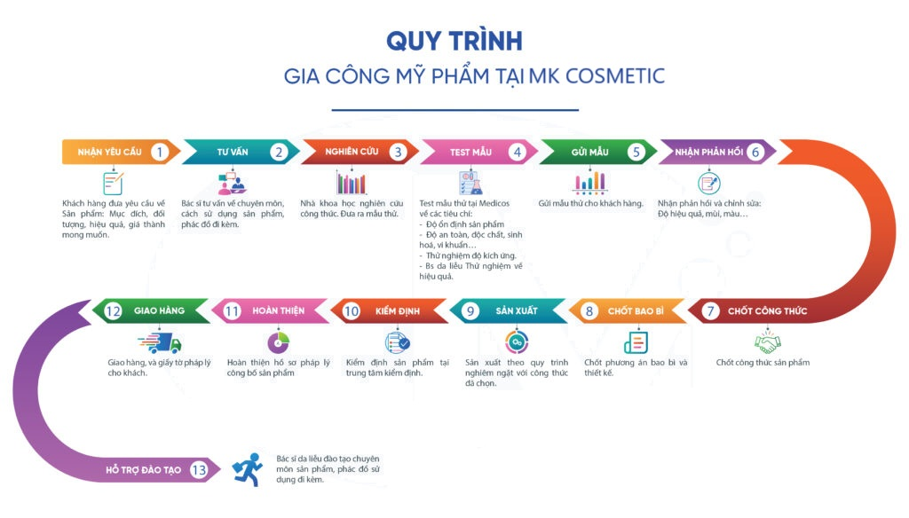 Dưỡng Trắng Da Face